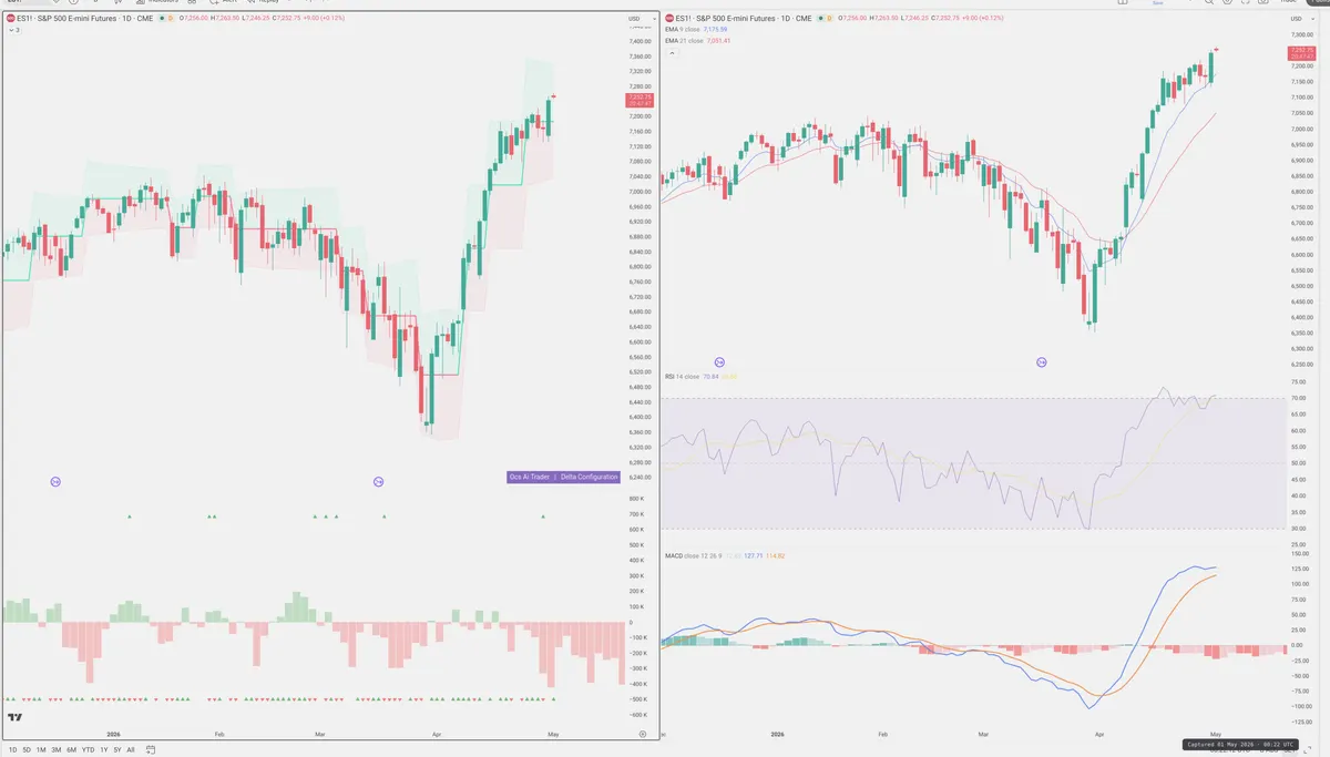 ES=F — Delta + Technical