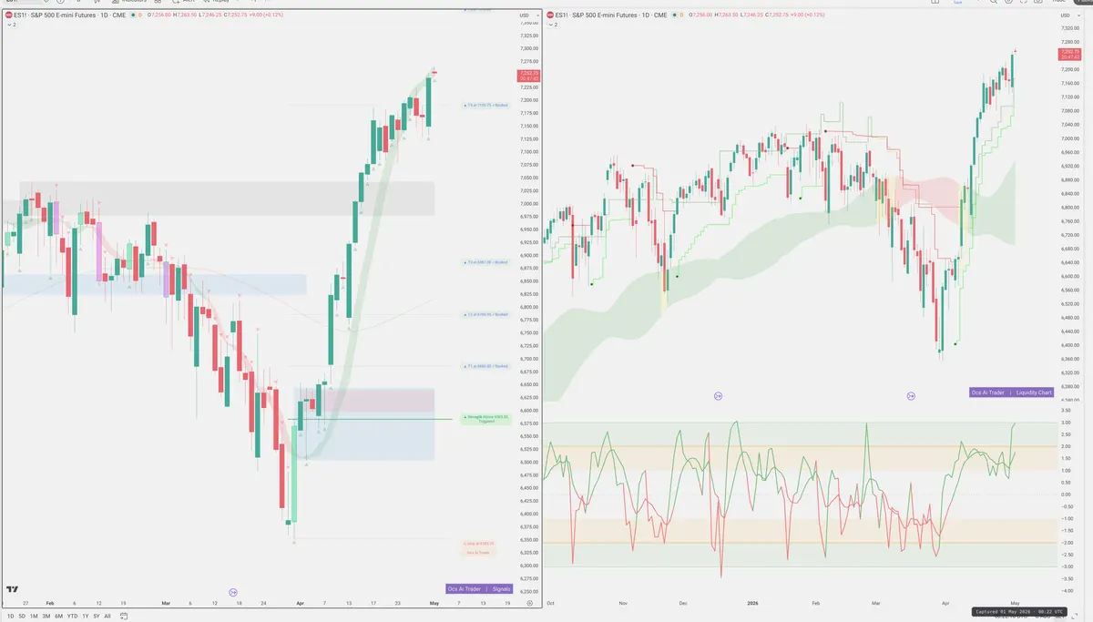 ES=F — Signals + Liquidity
