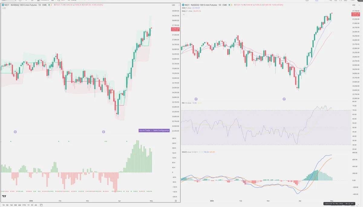 NQ=F — Delta + Technical