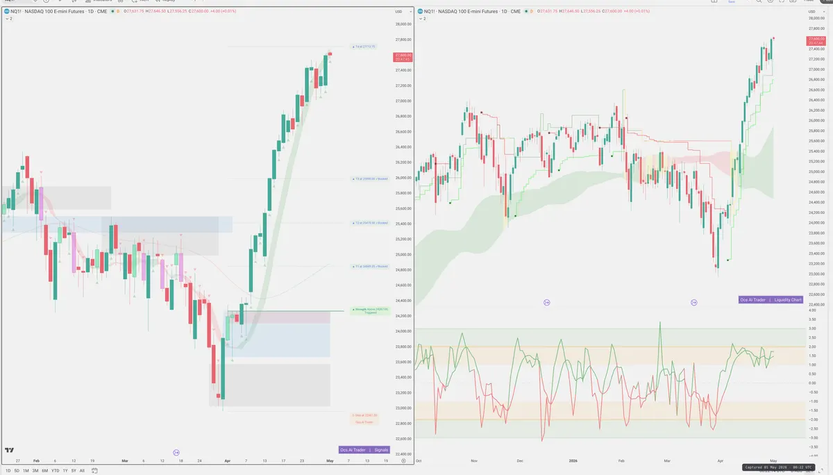 NQ=F — Signals + Liquidity