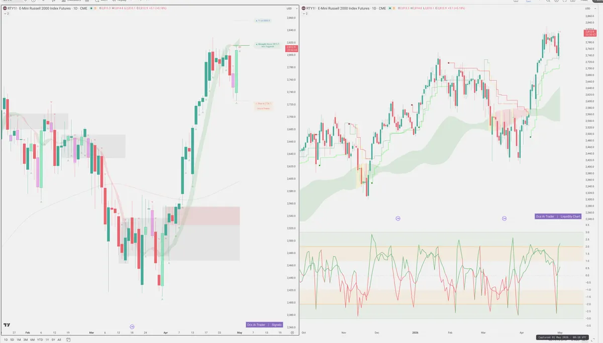 RTY=F — Signals + Liquidity