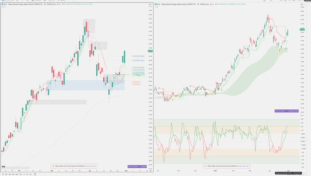 XLE — Signals + Liquidity