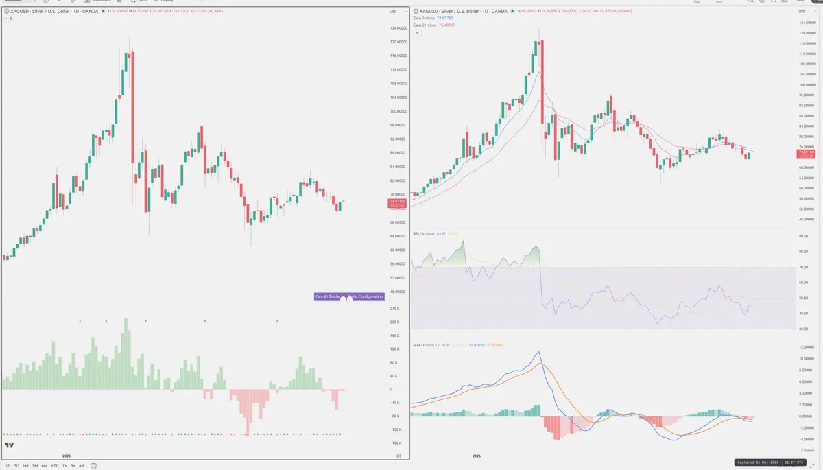 XAGUSD — Delta + Technical