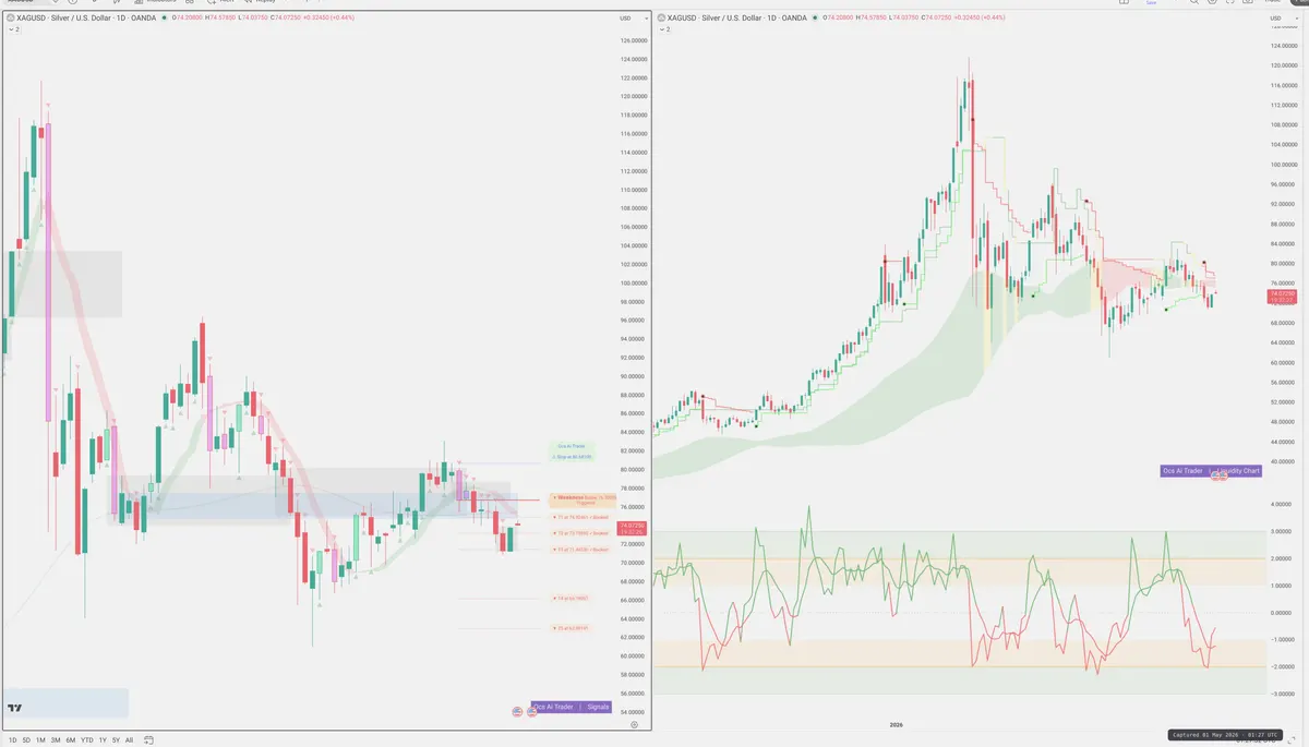 XAGUSD — Signals + Liquidity