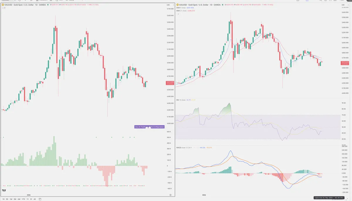 XAUUSD — Delta + Technical