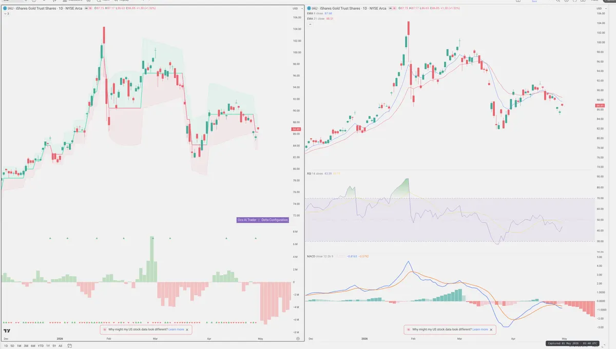 IAU — Delta + Technical