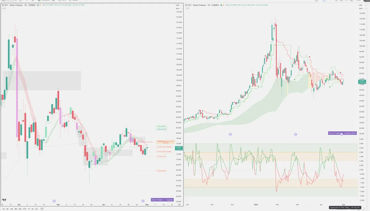 SI=F — Signals + Liquidity