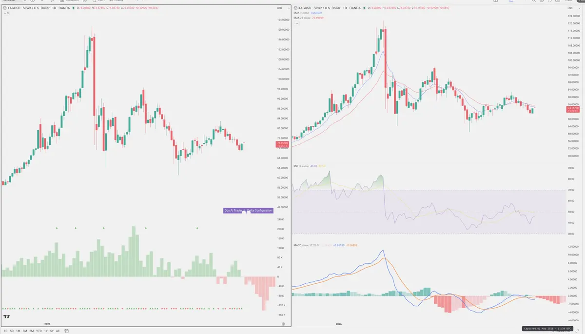 XAGUSD — Delta + Technical