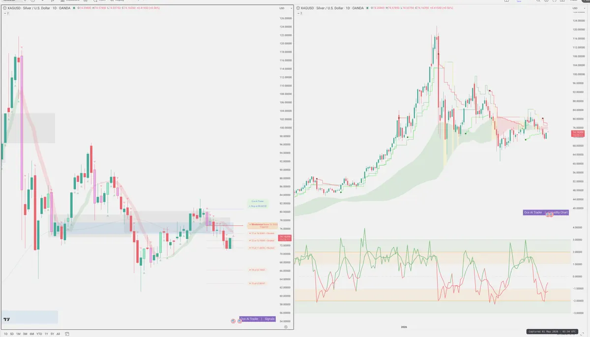 XAGUSD — Signals + Liquidity