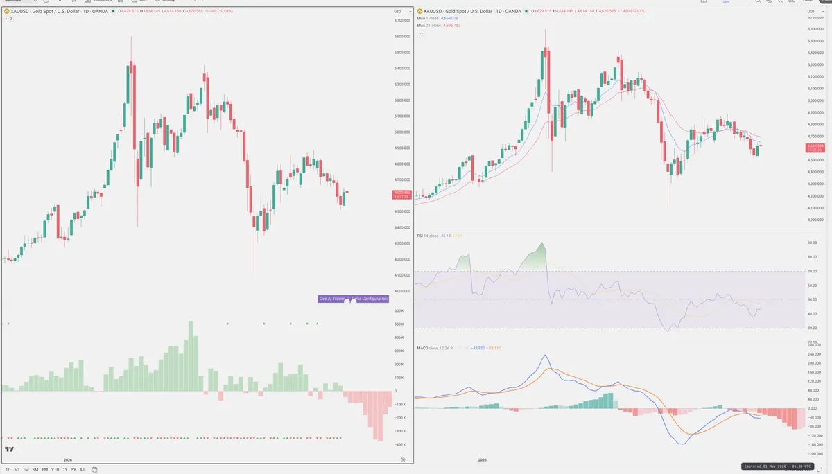 XAUUSD — Delta + Technical