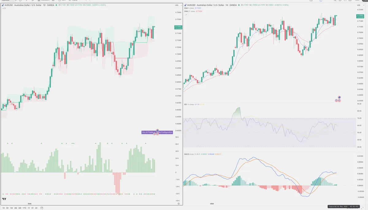 AUDUSD — Delta + Technical