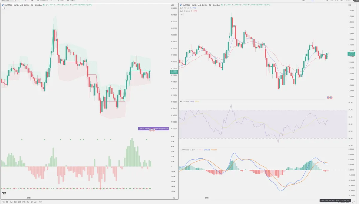 EURUSD — Delta + Technical