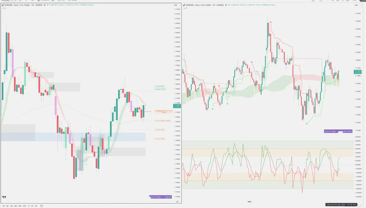 EURUSD — Signals + Liquidity