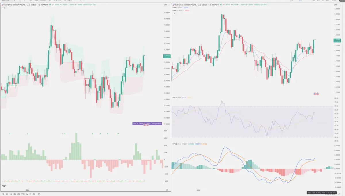 GBPUSD — Delta + Technical