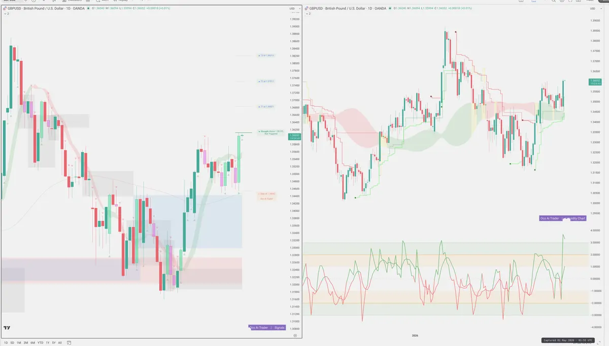 GBPUSD — Signals + Liquidity