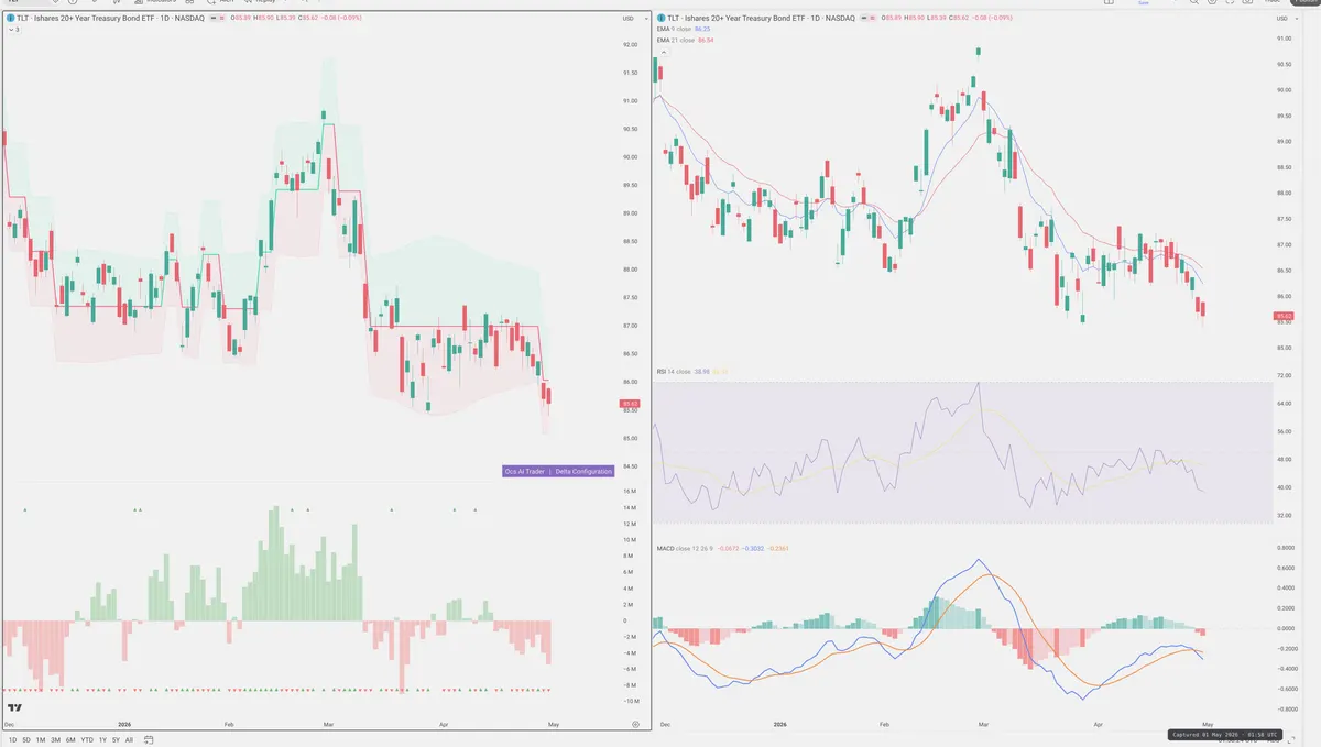TLT — Delta + Technical