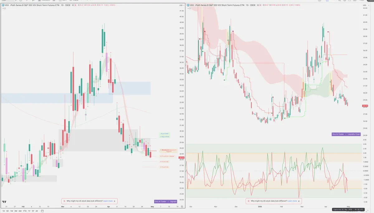 VXX — Signals + Liquidity