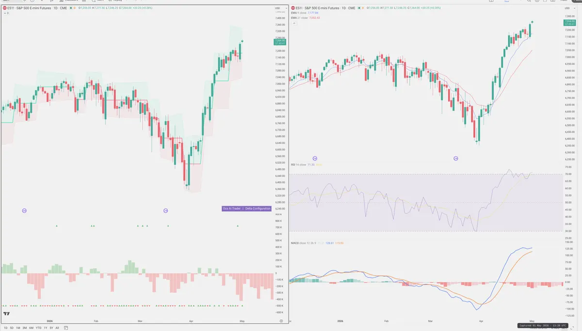ES=F — Delta + Technical