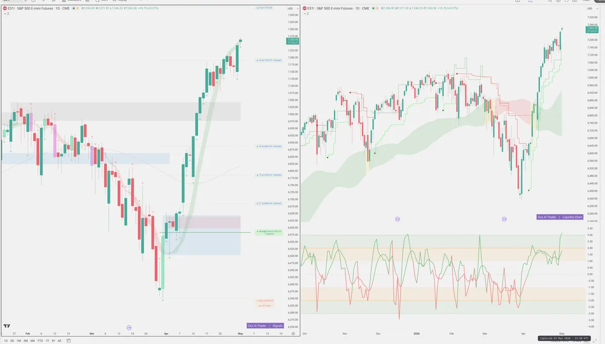 ES=F — Signals + Liquidity