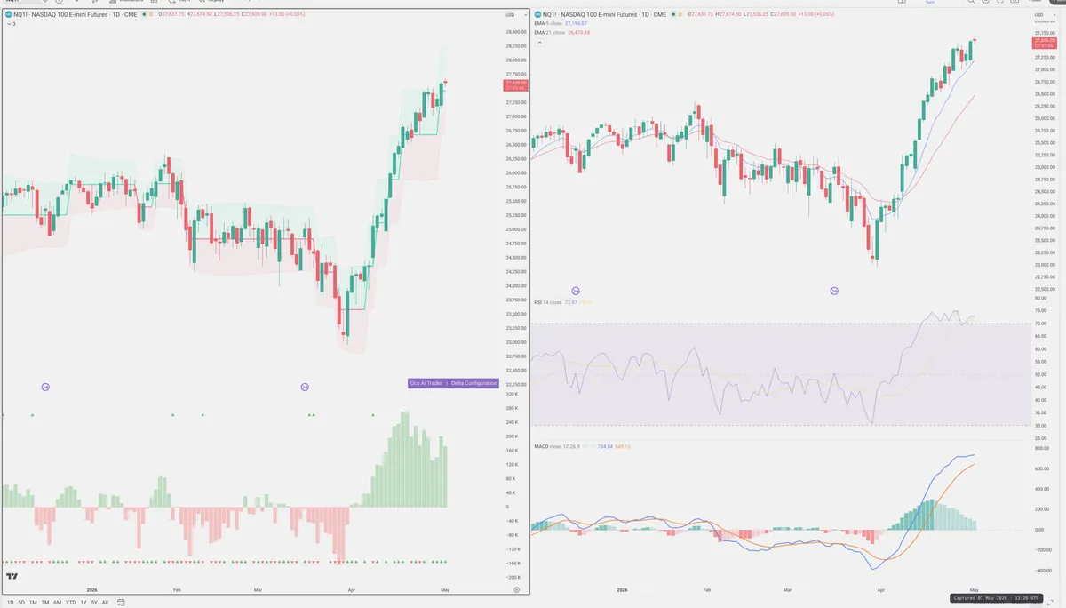 NQ=F — Delta + Technical