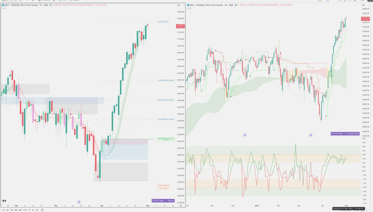 NQ=F — Signals + Liquidity