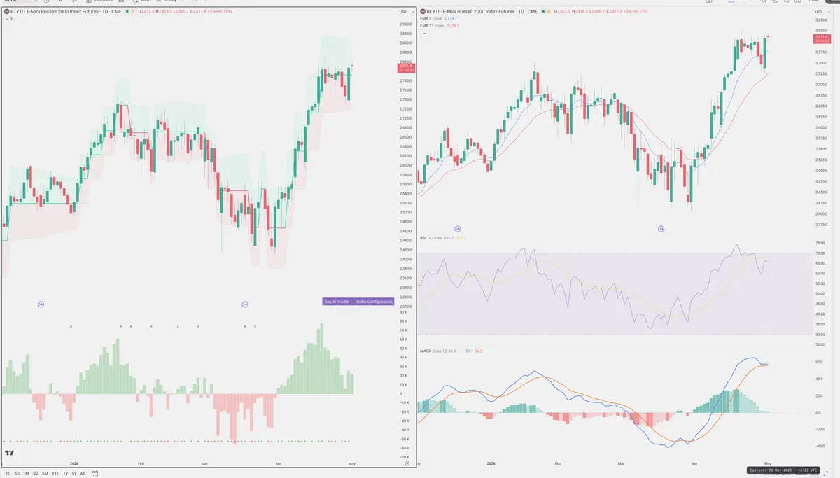 RTY=F — Delta + Technical