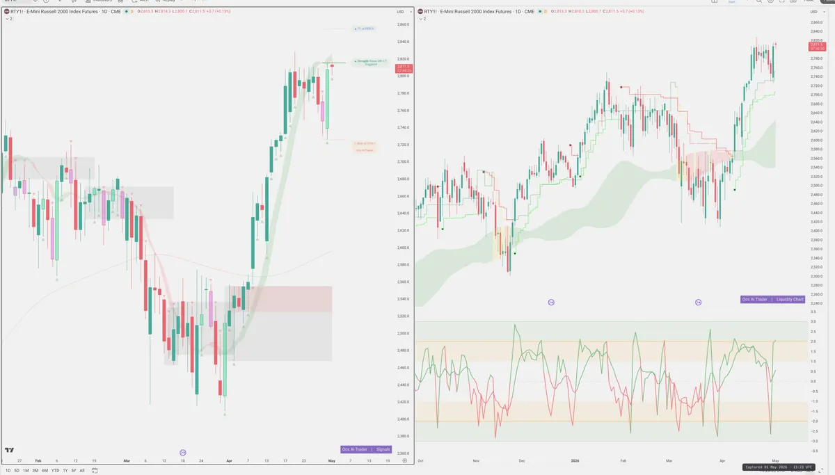 RTY=F — Signals + Liquidity