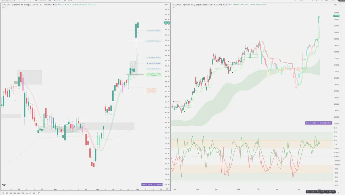 GOOGL — Signals + Liquidity