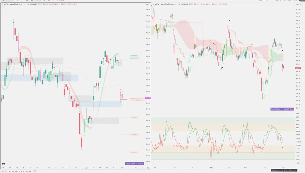 META — Signals + Liquidity