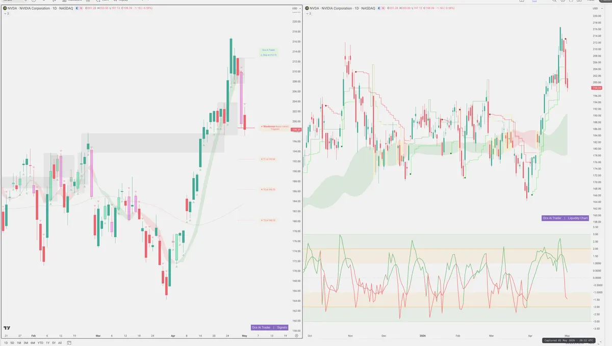 NVDA — Signals + Liquidity