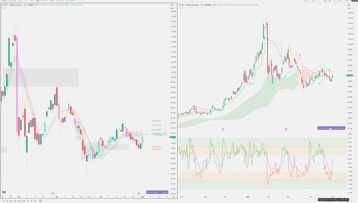 SI=F — Signals + Liquidity