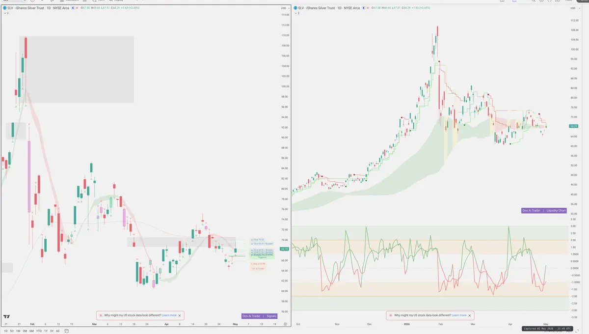 SLV — Signals + Liquidity