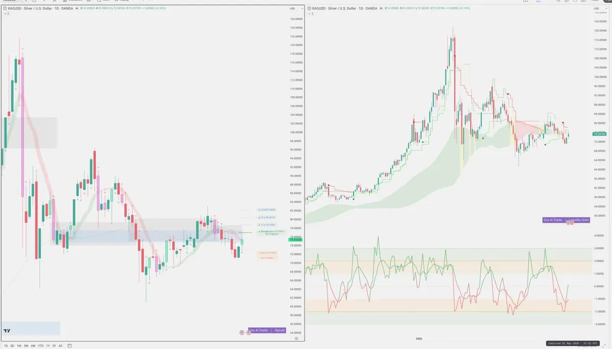 XAGUSD — Signals + Liquidity