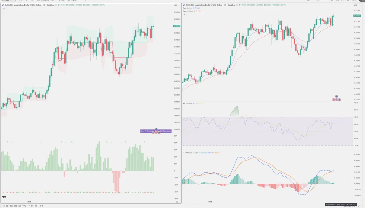 AUDUSD — Delta + Technical