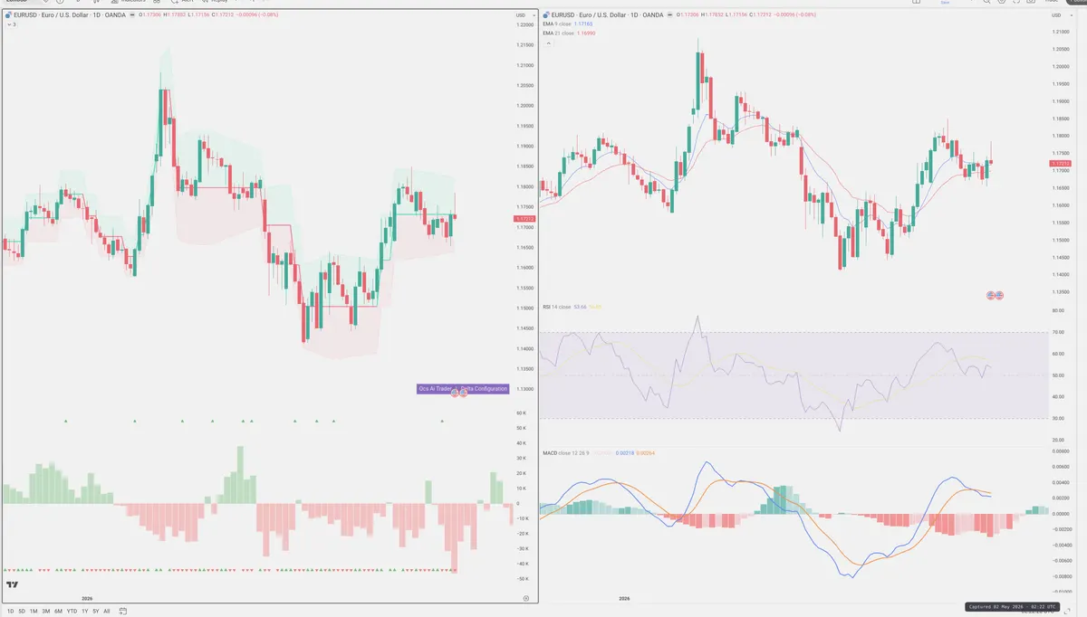 EURUSD — Delta + Technical