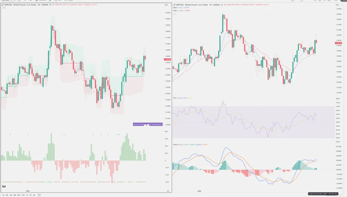 GBPUSD — Delta + Technical