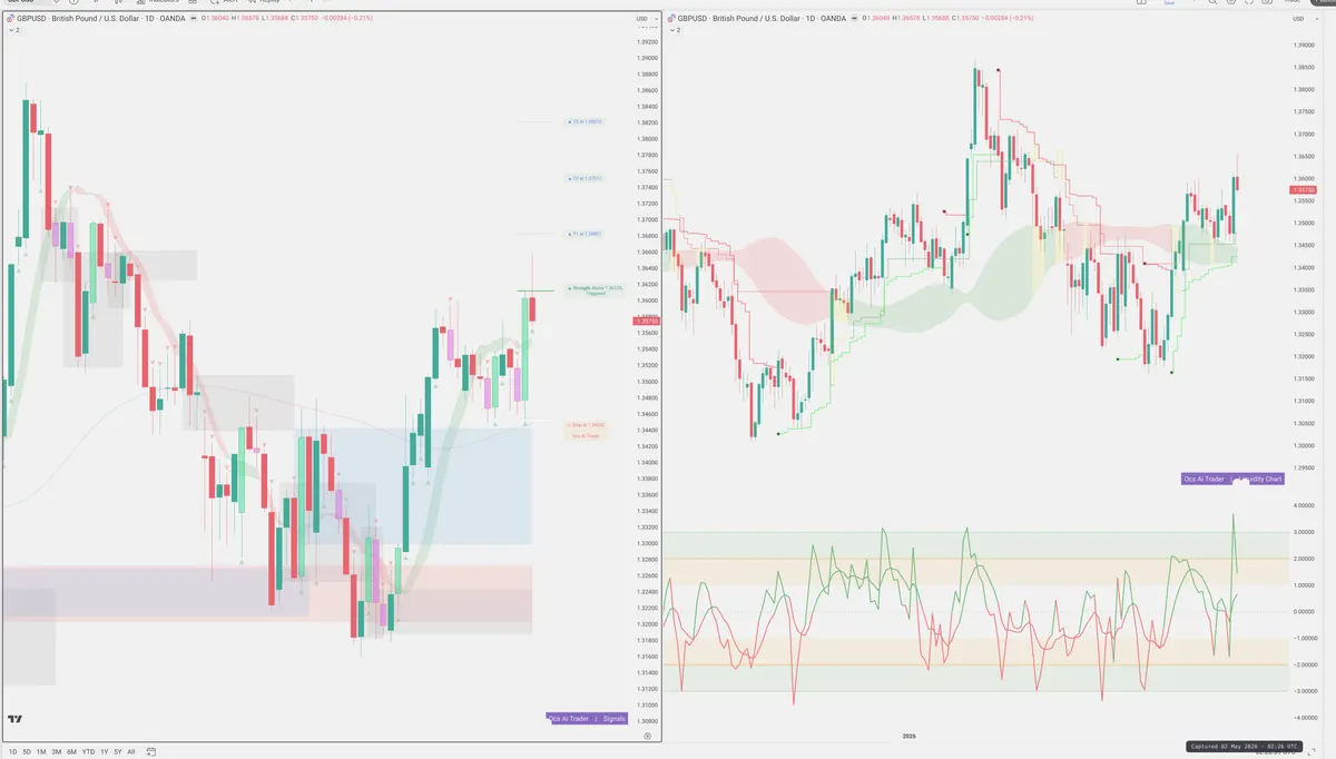 GBPUSD — Signals + Liquidity
