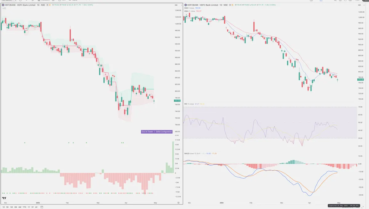 HDFCBANK — Delta + Technical