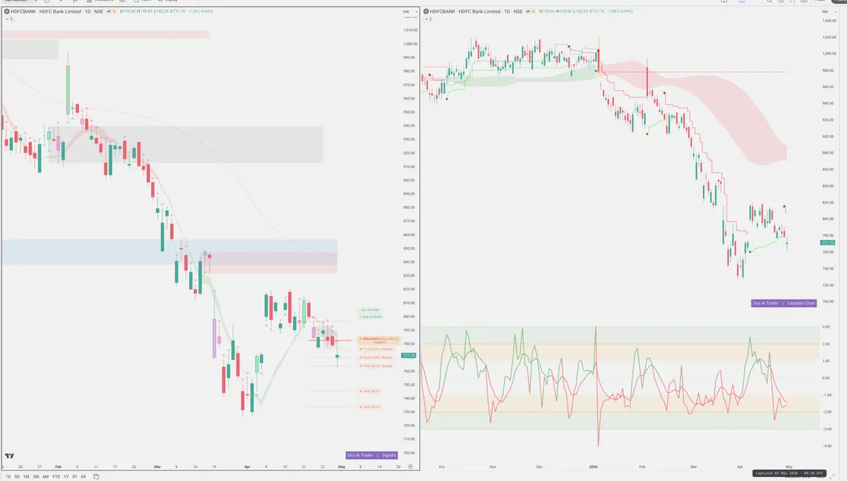 HDFCBANK — Signals + Liquidity
