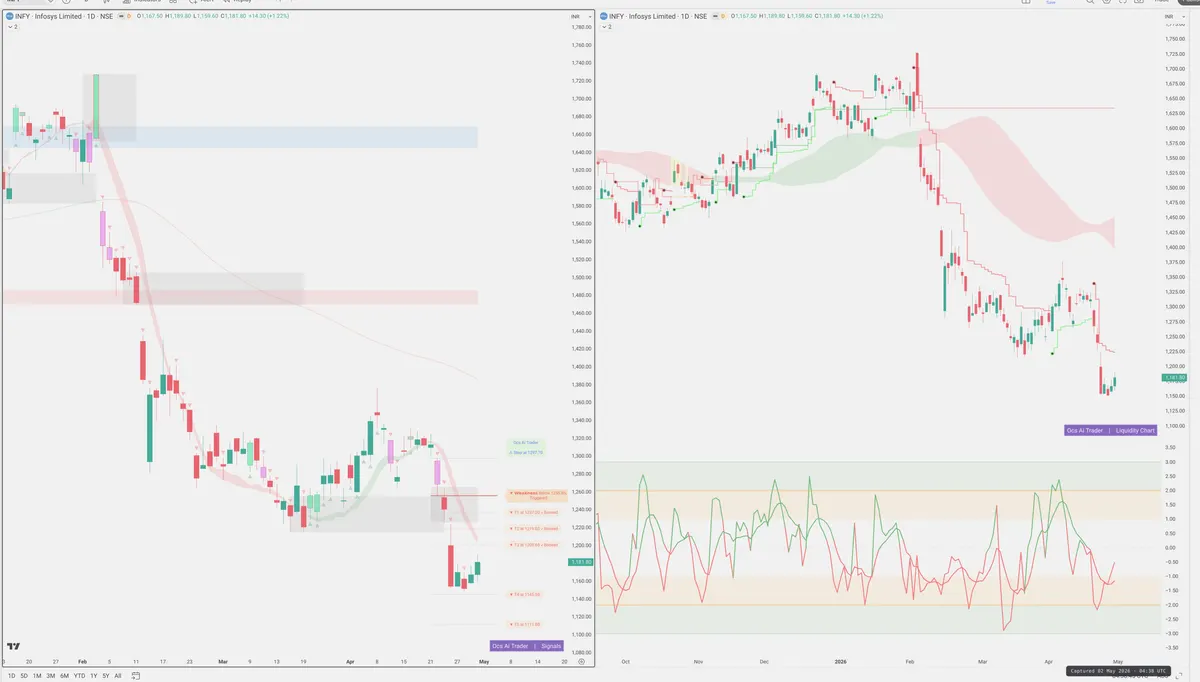 INFY — Signals + Liquidity