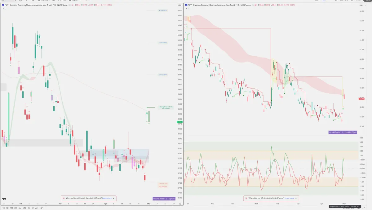 FXY — Signals + Liquidity
