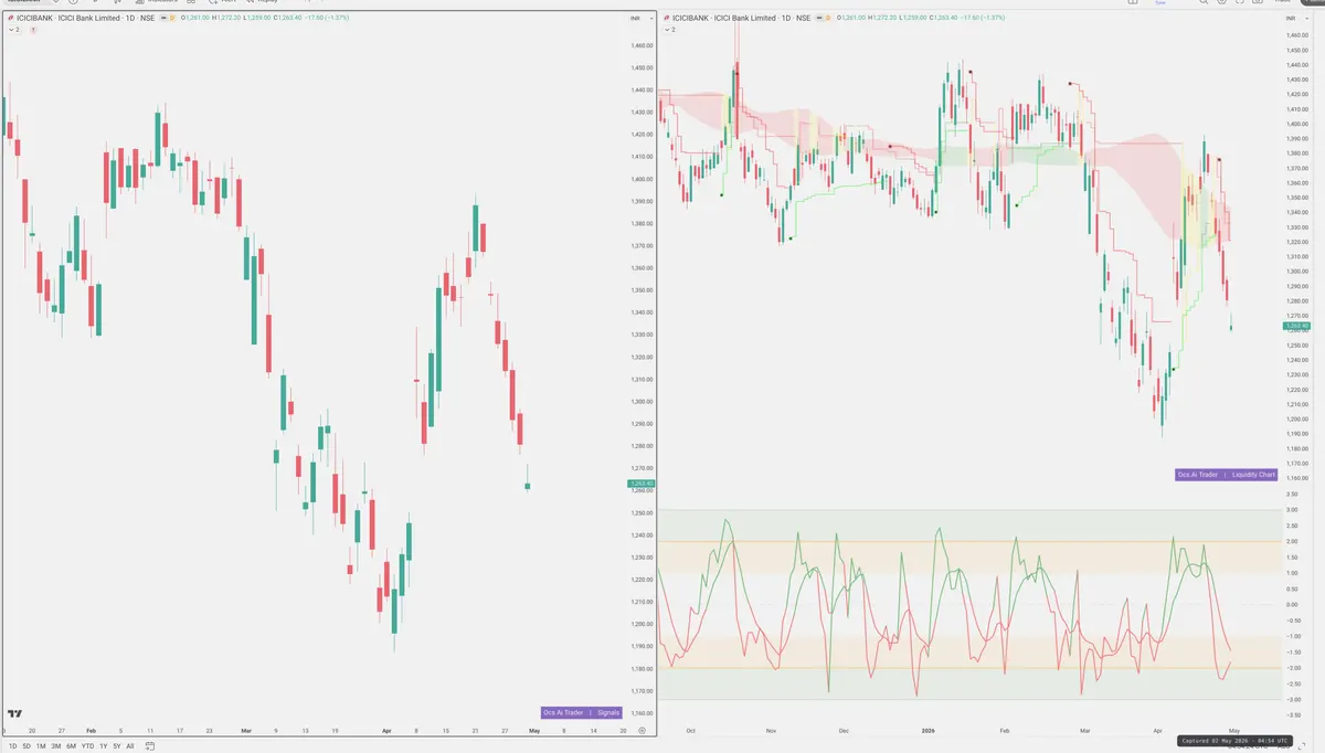 ICICIBANK — Signals + Liquidity