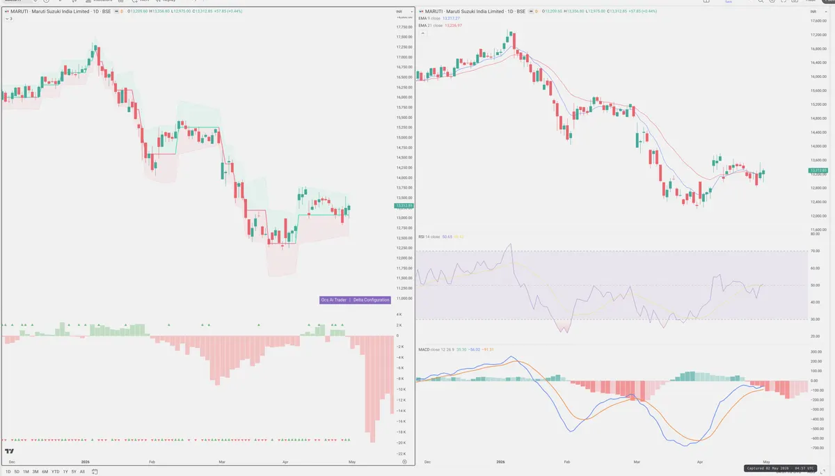 MARUTI — Delta + Technical