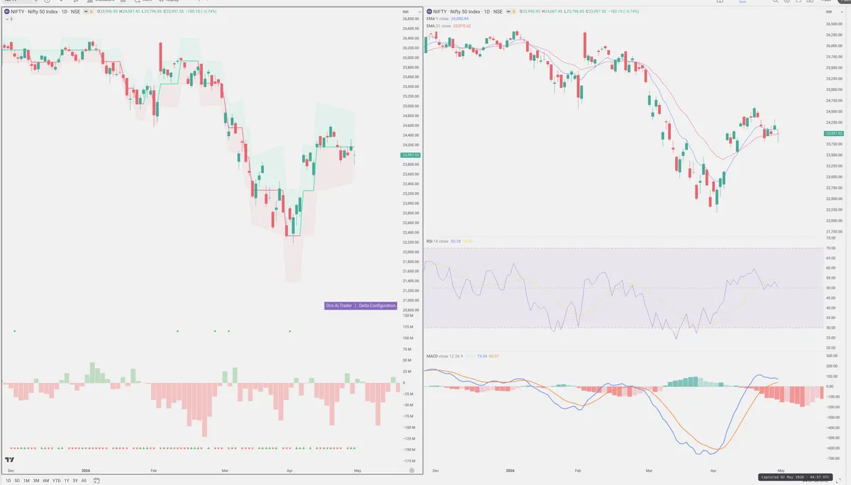 NIFTY — Delta + Technical