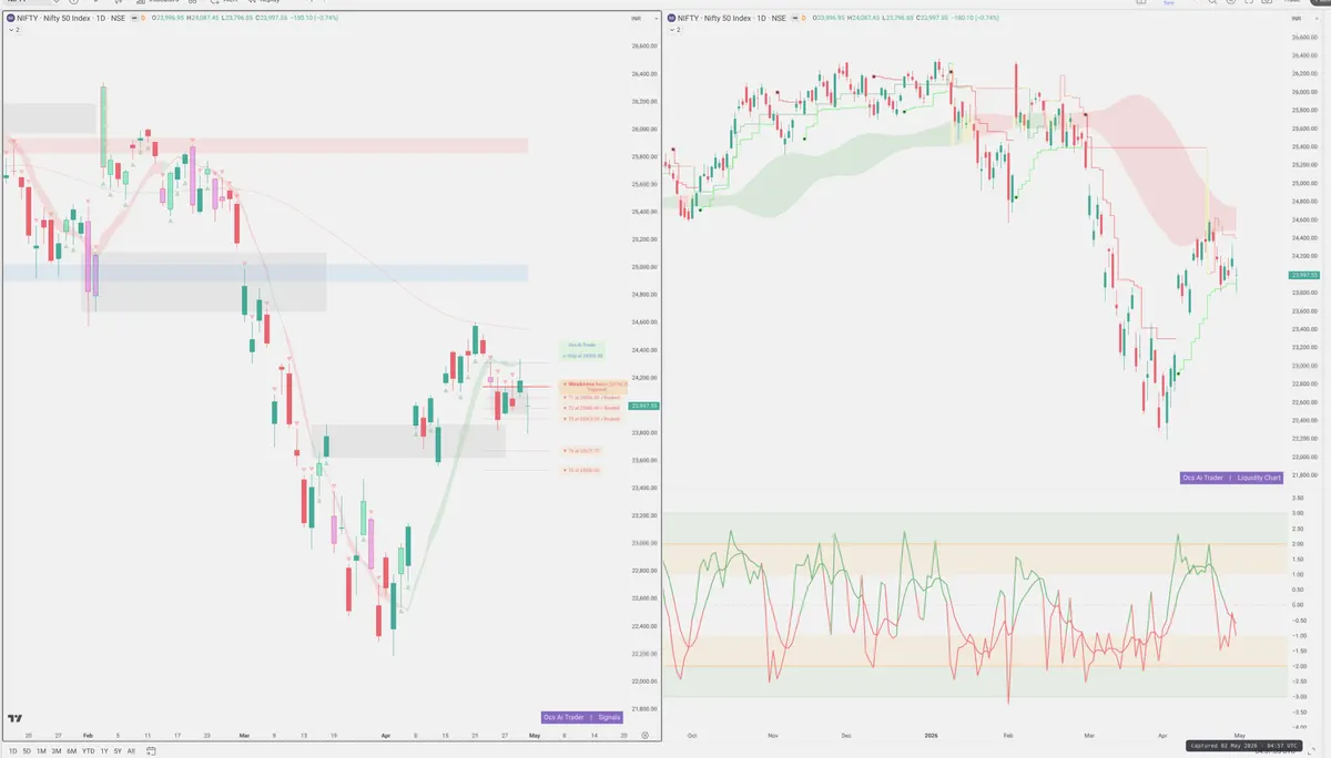 NIFTY — Signals + Liquidity