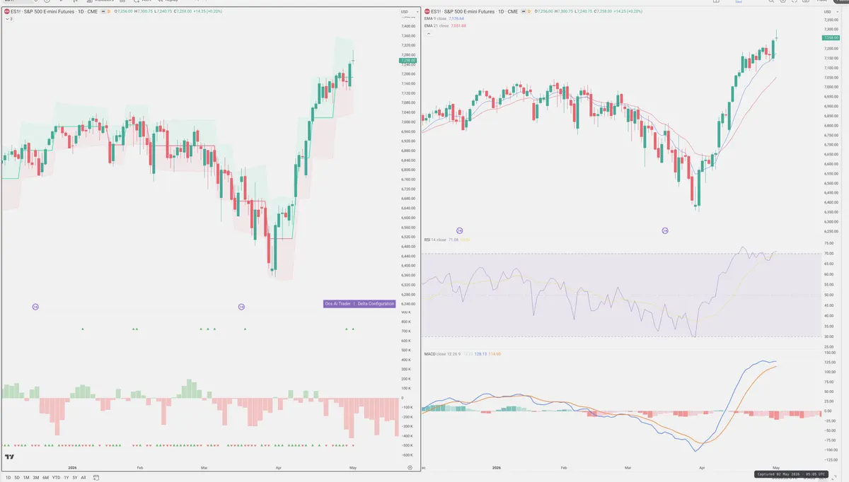 ES=F — Delta + Technical