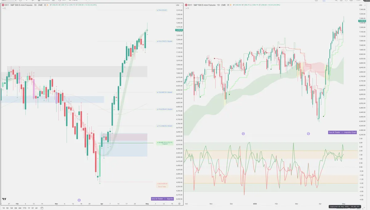 ES=F — Signals + Liquidity