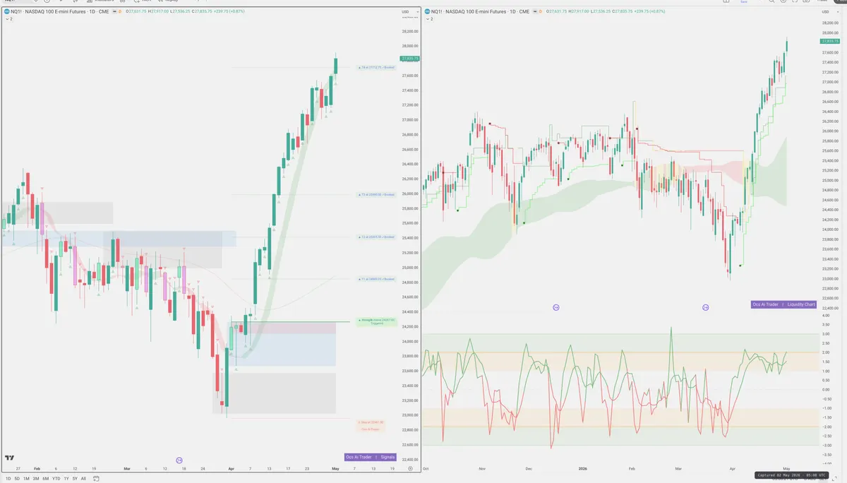 NQ=F — Signals + Liquidity