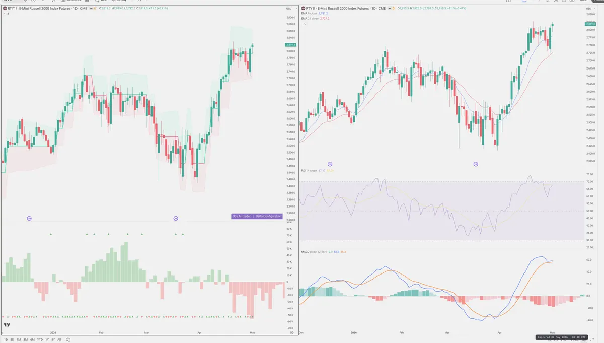 RTY=F — Delta + Technical