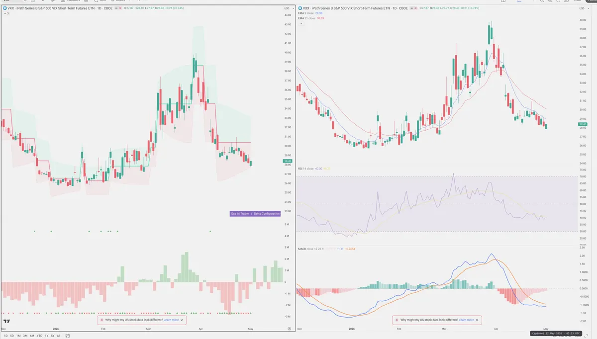 VXX — Delta + Technical